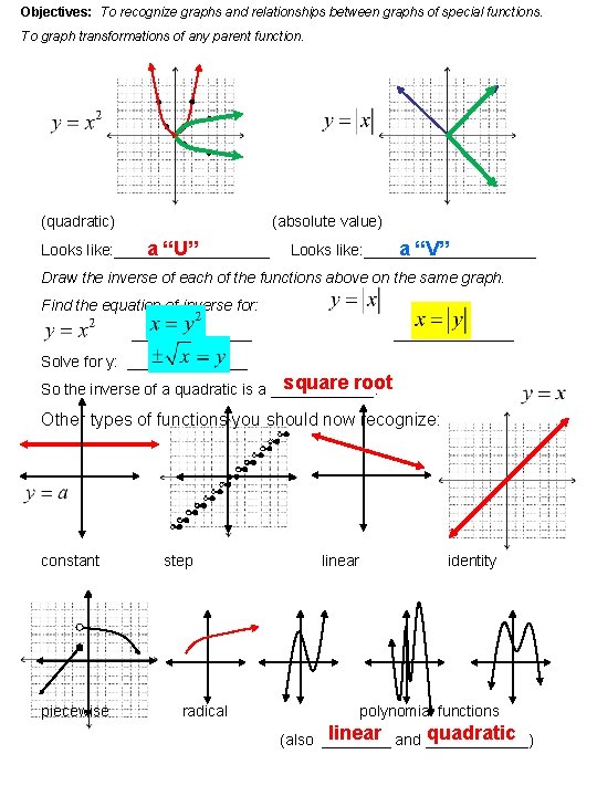 Objectives: To recognize graphs and relationships between graphs of special functions. To graph transformations