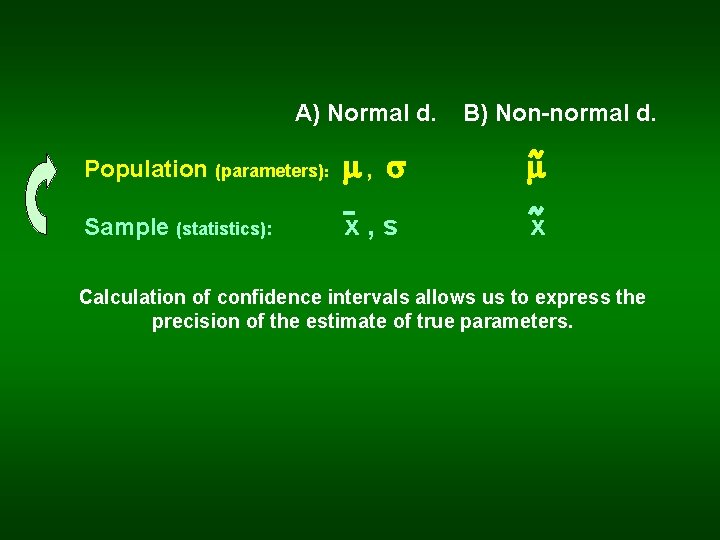 A) Normal d. B) Non-normal d. Population (parameters): , Sample (statistics): x, s x