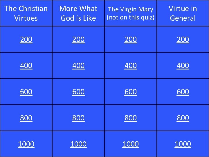 The Christian Virtues More What God is Like The Virgin Mary (not on this