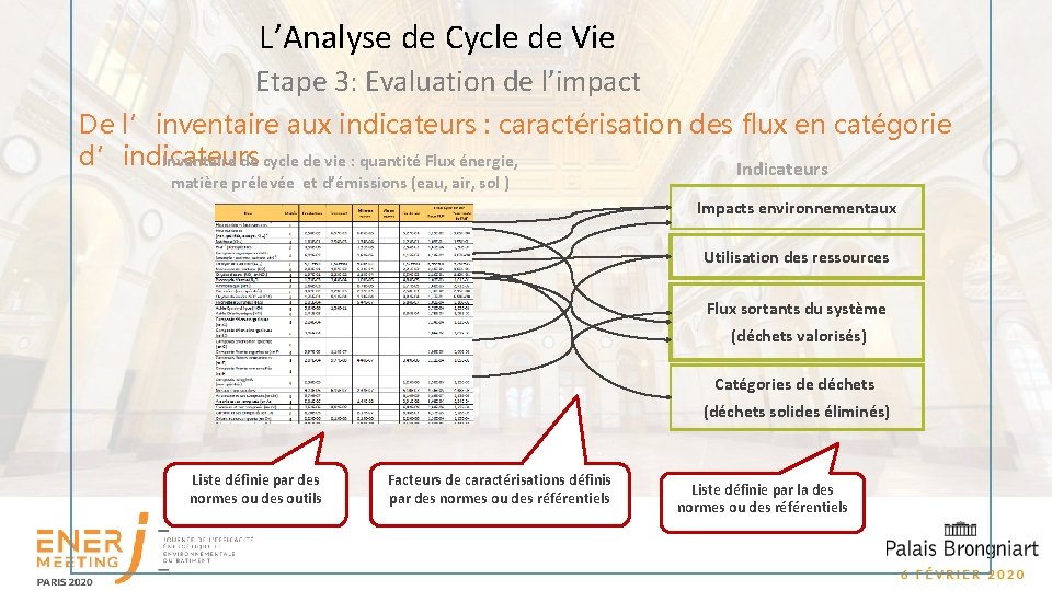 L’Analyse de Cycle de Vie Etape 3: Evaluation de l’impact De l’inventaire aux indicateurs