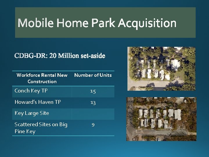 Workforce Rental New Construction Number of Units Conch Key TP 15 Howard’s Haven TP