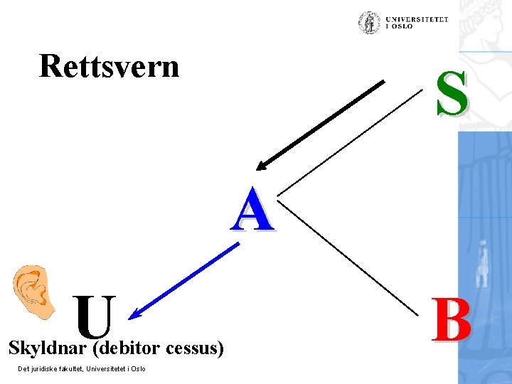 Rettsvern S A U Skyldnar (debitor cessus) Det juridiske fakultet, Universitetet i Oslo B