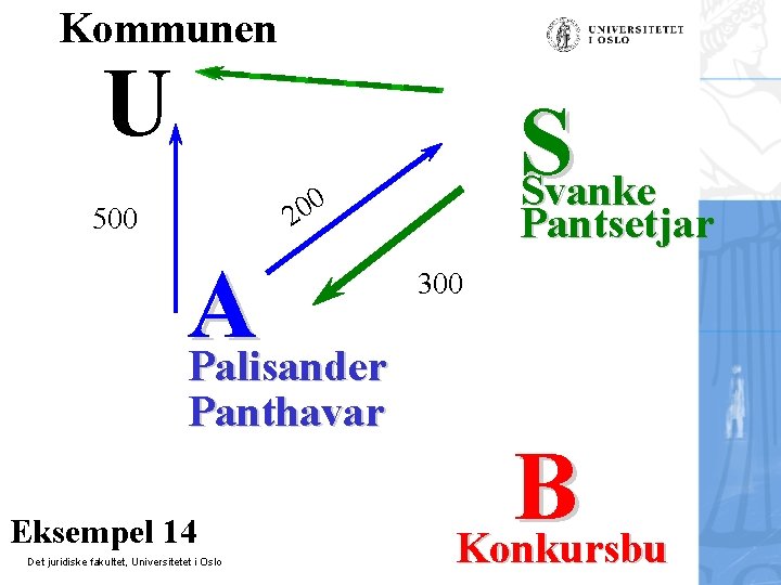 Kommunen U S Svanke 0 0 2 500 A Palisander Panthavar Eksempel 14 Det