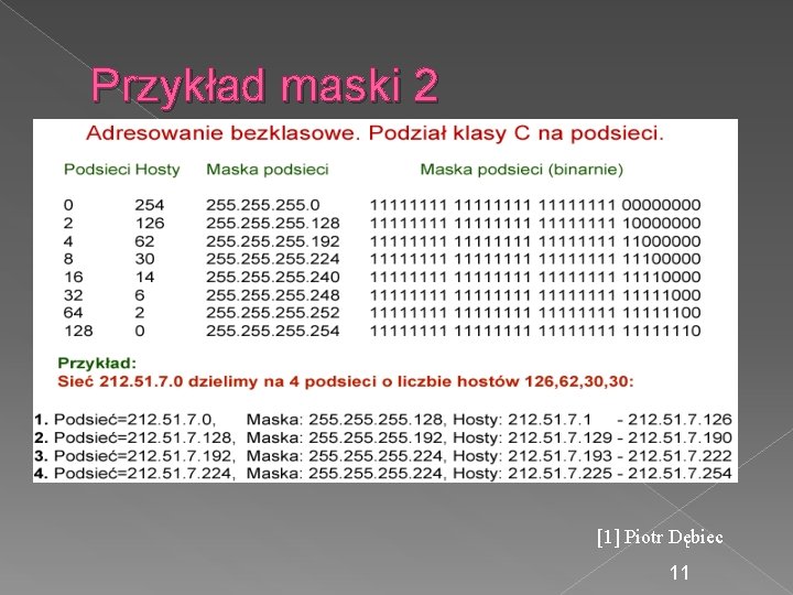 Przykład maski 2 [1] Piotr Dębiec 11 