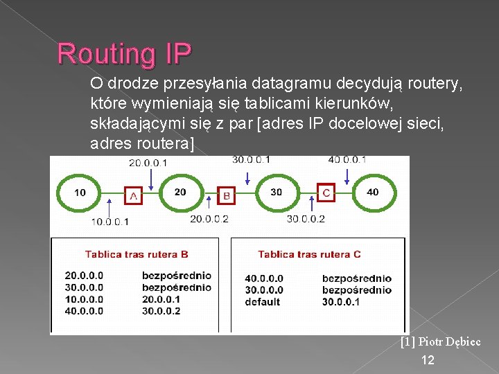 Routing IP O drodze przesyłania datagramu decydują routery, które wymieniają się tablicami kierunków, składającymi