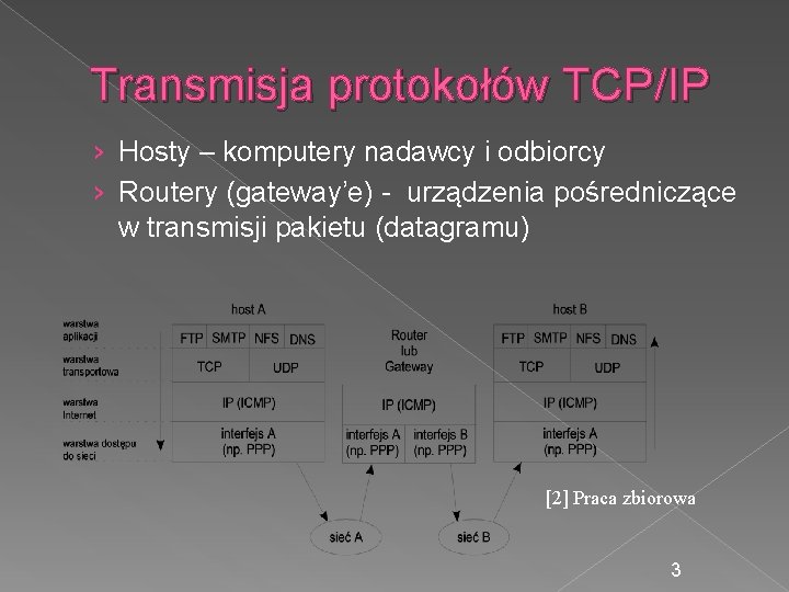 Transmisja protokołów TCP/IP › Hosty – komputery nadawcy i odbiorcy › Routery (gateway’e) -