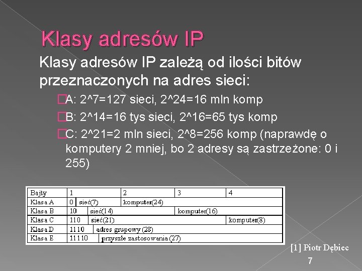 Klasy adresów IP zależą od ilości bitów przeznaczonych na adres sieci: �A: 2^7=127 sieci,