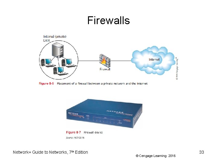 Firewalls Network+ Guide to Networks, 7 th Edition © Cengage Learning 2016 33 