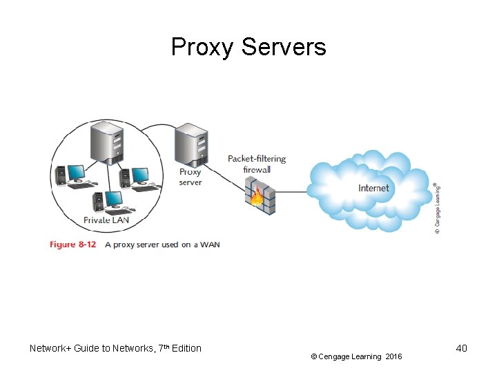 Proxy Servers Network+ Guide to Networks, 7 th Edition © Cengage Learning 2016 40