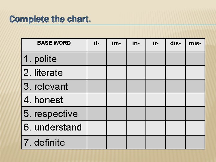 Complete the chart. BASE WORD 1. polite 2. literate 3. relevant 4. honest 5.