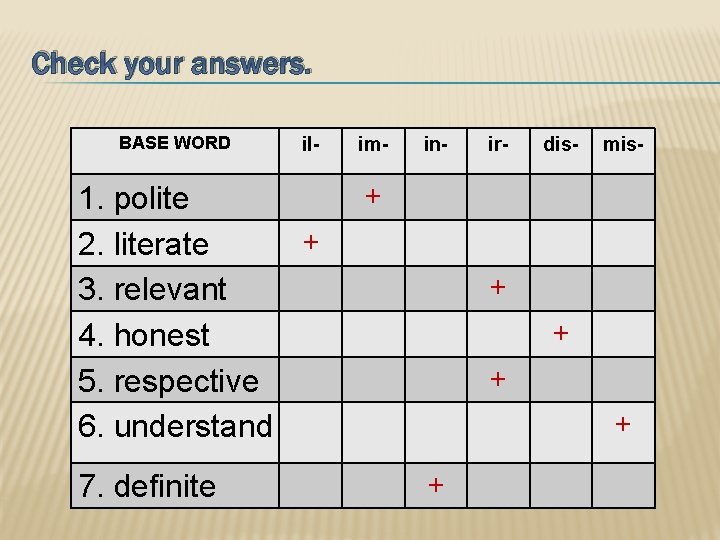 Check your answers. BASE WORD il- 1. polite + 2. literate 3. relevant 4.