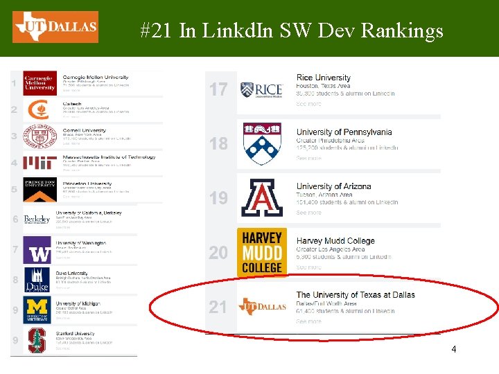 #21 In Linkd. In SW Dev Rankings 4 