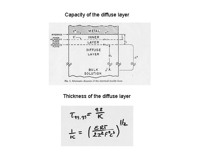 Capacity of the diffuse layer Thickness of the diffuse layer 