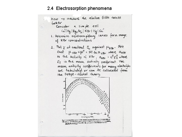 2. 4 Electrosorption phenomena 