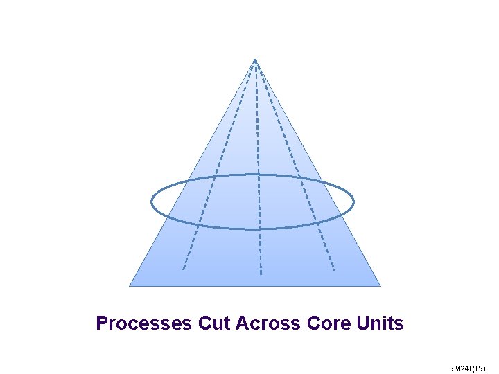 Processes Cut Across Core Units SM 24 E(15) 
