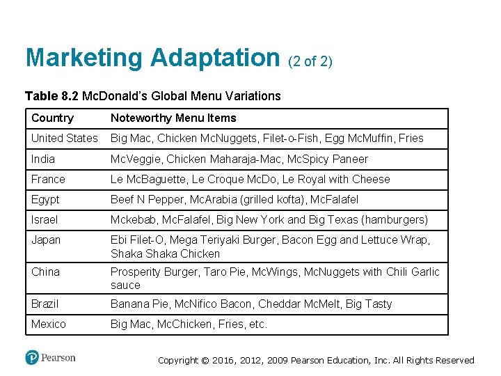 Marketing Adaptation (2 of 2) Table 8. 2 Mc. Donald’s Global Menu Variations Country