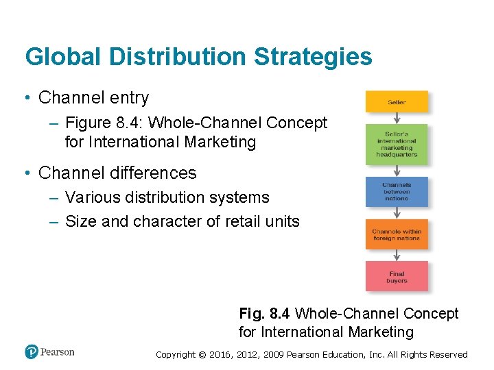 Global Distribution Strategies • Channel entry – Figure 8. 4: Whole-Channel Concept for International