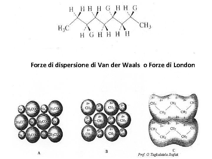 Forze di dispersione di Van der Waals o Forze di London Prof. O. Taglialatela