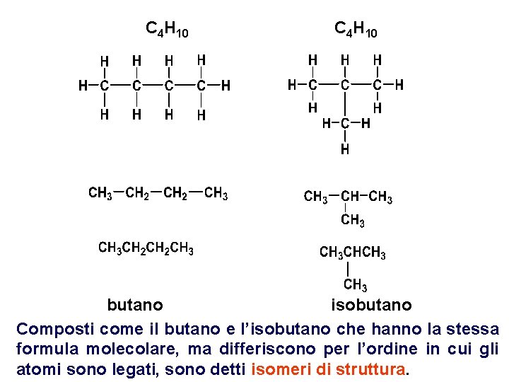 C 4 H 10 butano isobutano Composti come il butano e l’isobutano che hanno