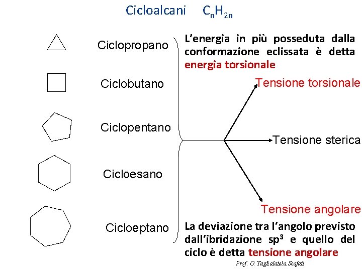 Cicloalcani Ciclopropano Ciclobutano Ciclopentano Cn. H 2 n L’energia in più posseduta dalla conformazione