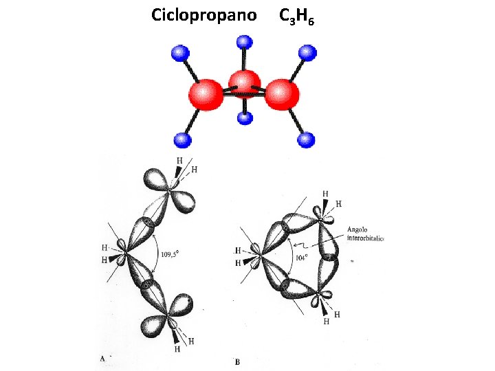 Ciclopropano C 3 H 6 