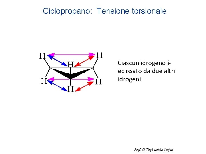 Ciclopropano: Tensione torsionale Ciascun idrogeno è eclissato da due altri idrogeni Prof. O. Taglialatela