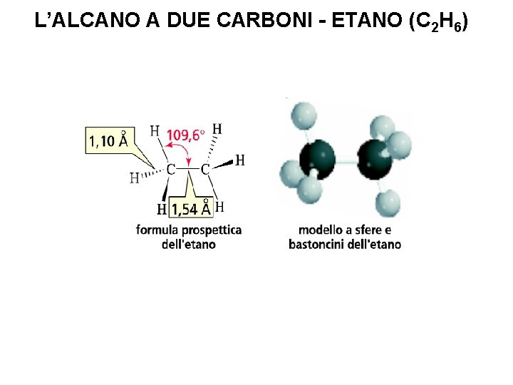 L’ALCANO A DUE CARBONI - ETANO (C 2 H 6) 