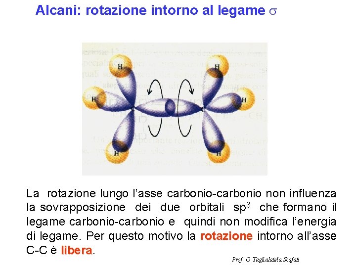 Alcani: rotazione intorno al legame s La rotazione lungo l’asse carbonio-carbonio non influenza la