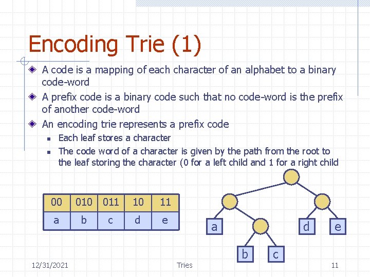 Encoding Trie (1) A code is a mapping of each character of an alphabet