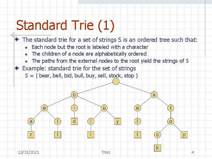 Standard Trie (1) The standard trie for a set of strings S is an