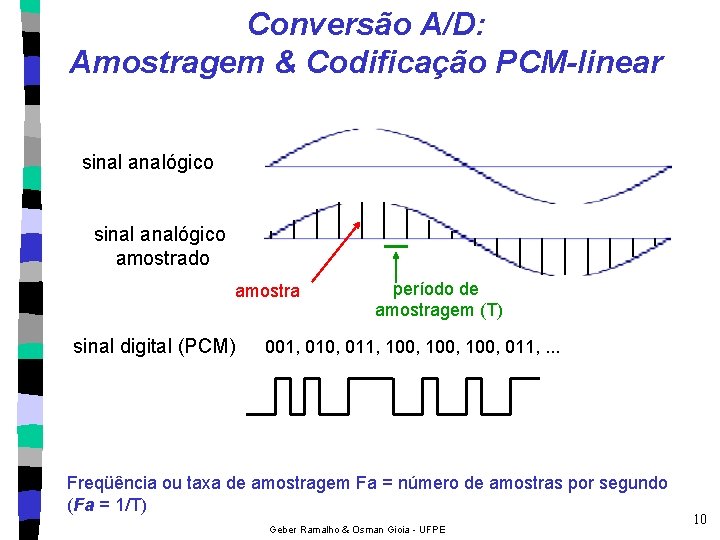 Conversão A/D: Amostragem & Codificação PCM-linear sinal analógico amostrado amostra sinal digital (PCM) período