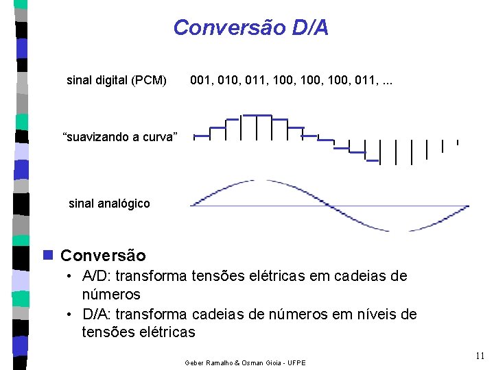 Conversão D/A sinal digital (PCM) 001, 010, 011, 100, 011, . . . “suavizando