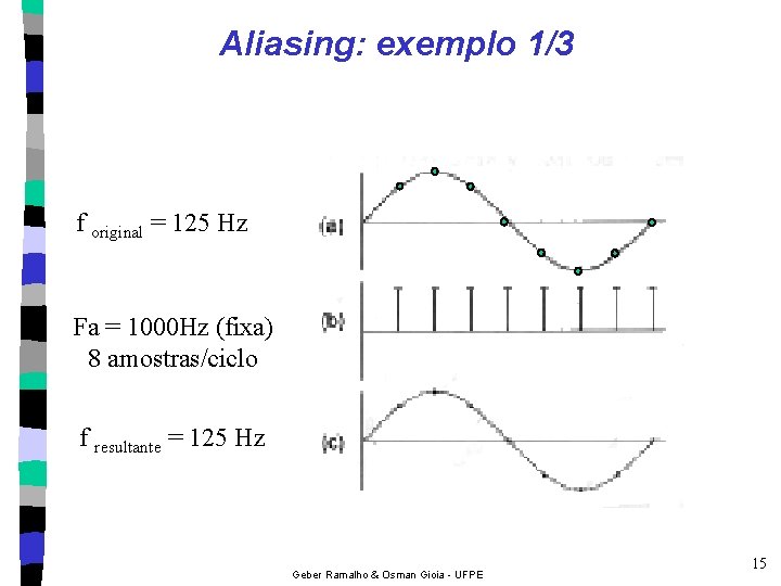 Aliasing: exemplo 1/3 f original = 125 Hz Fa = 1000 Hz (fixa) 8