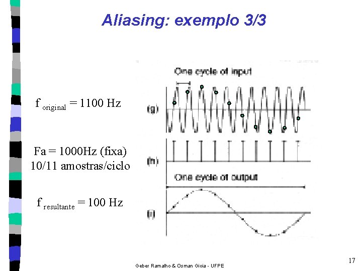 Aliasing: exemplo 3/3 f original = 1100 Hz Fa = 1000 Hz (fixa) 10/11