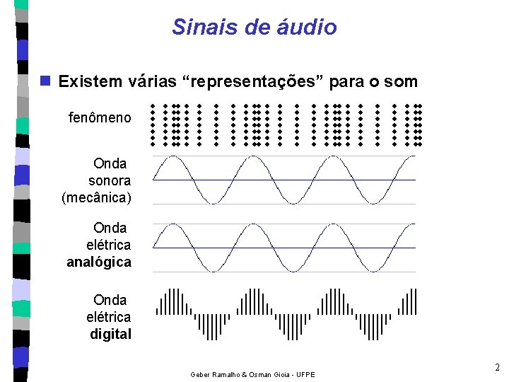 Sinais de áudio n Existem várias “representações” para o som fenômeno Onda sonora (mecânica)