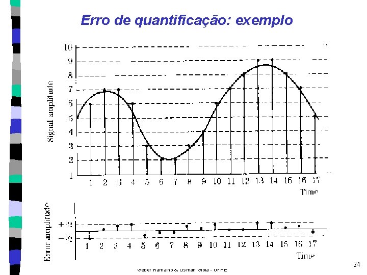 Erro de quantificação: exemplo Geber Ramalho & Osman Gioia - UFPE 24 