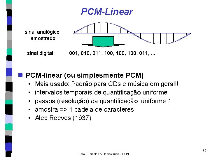 PCM-Linear sinal analógico amostrado sinal digital: 001, 010, 011, 100, 011, . . .
