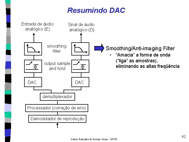 Resumindo DAC Entrada de áudio analógico (E) Sinal de áudio analógico (D) smoothing filter