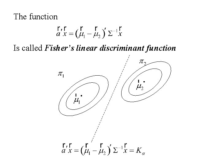 The function Is called Fisher’s linear discriminant function 