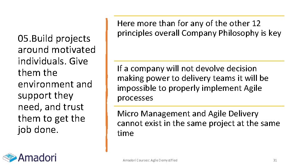 05. Build projects around motivated individuals. Give them the environment and support they need, 05. Build projects around motivated individuals. Give them the environment and support they need,
