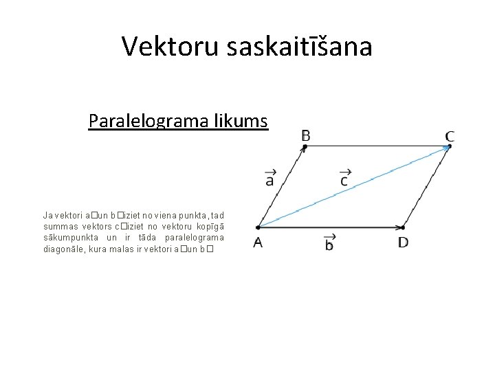 Vektoru saskaitīšana Paralelograma likums Ja vektori a�un b�iziet no viena punkta, tad summas vektors