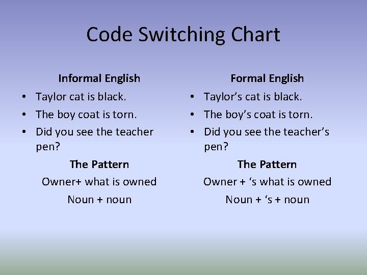 Code Switching Chart Informal English • Taylor cat is black. • The boy coat