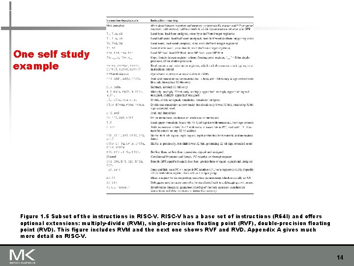 One self study example Figure 1. 5 Subset of the instructions in RISC-V has One self study example Figure 1. 5 Subset of the instructions in RISC-V has