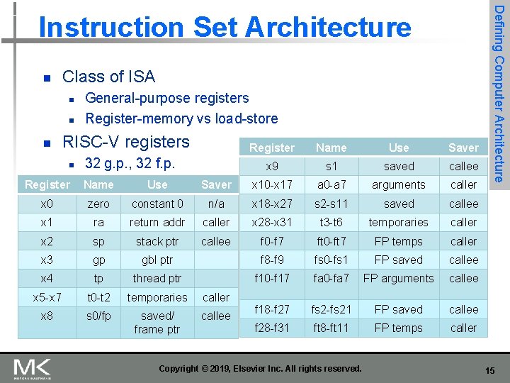 n Class of ISA n n n General-purpose registers Register-memory vs load-store RISC-V registers n Class of ISA n n n General-purpose registers Register-memory vs load-store RISC-V registers