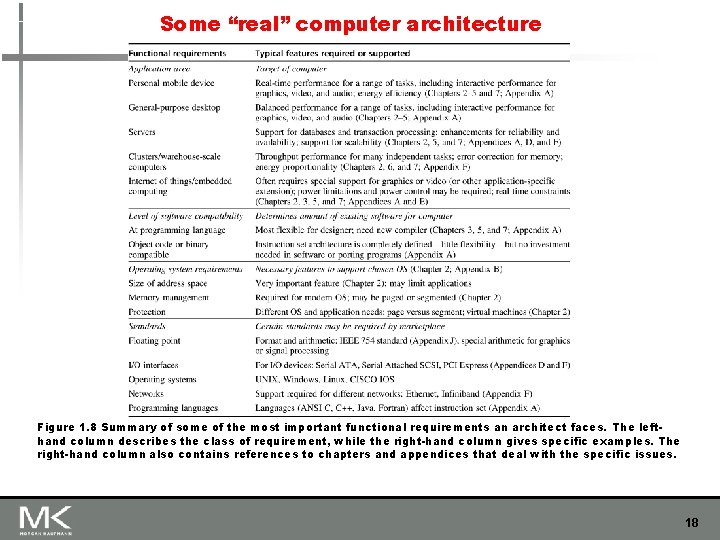 Some “real” computer architecture Figure 1. 8 Summary of some of the most important Some “real” computer architecture Figure 1. 8 Summary of some of the most important