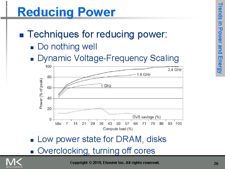 n Techniques for reducing power: n n Do nothing well Dynamic Voltage-Frequency Scaling Trends n Techniques for reducing power: n n Do nothing well Dynamic Voltage-Frequency Scaling Trends
