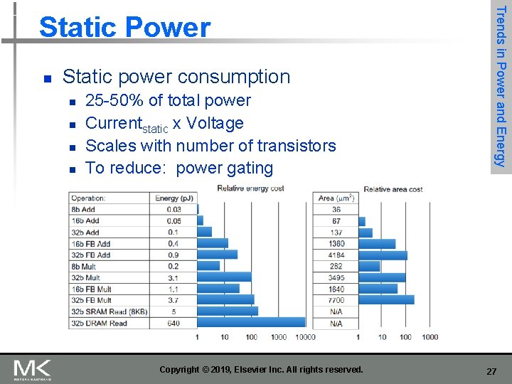 n Static power consumption n n 25 -50% of total power Currentstatic x Voltage n Static power consumption n n 25 -50% of total power Currentstatic x Voltage