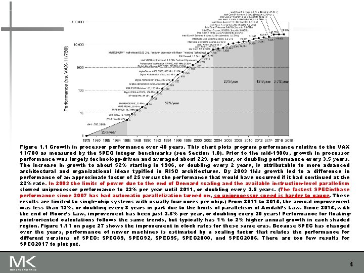 Figure 1. 1 Growth in processor performance over 40 years. This chart plots program Figure 1. 1 Growth in processor performance over 40 years. This chart plots program