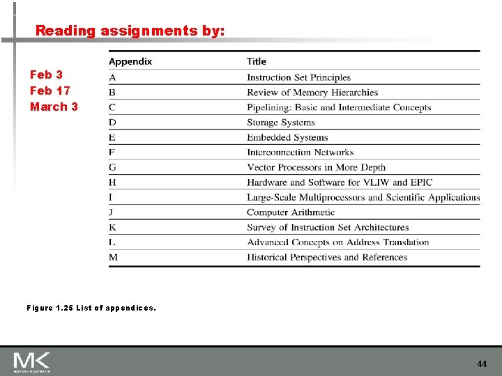 Reading assignments by: Feb 3 Feb 17 March 3 Figure 1. 25 List of Reading assignments by: Feb 3 Feb 17 March 3 Figure 1. 25 List of