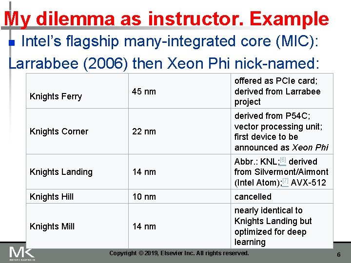 My dilemma as instructor. Example Intel’s flagship many-integrated core (MIC): Larrabbee (2006) then Xeon My dilemma as instructor. Example Intel’s flagship many-integrated core (MIC): Larrabbee (2006) then Xeon